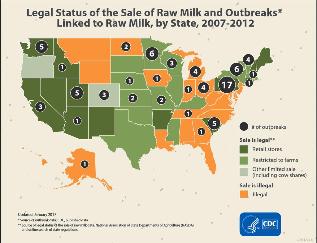 What Is Raw Milk? What Are The Risks?