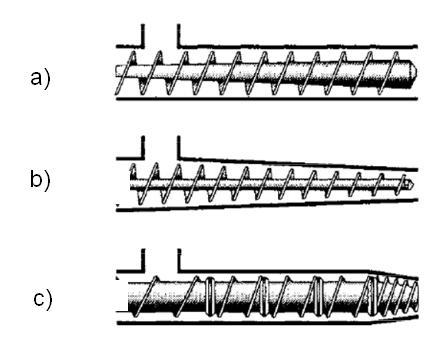 2. Teorijski dio Slika 2 Konfiguracije puža i kućišta kod jednopužnih ekstrudera (Rokey, 2000.