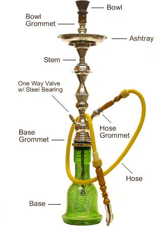 Shisha Shisha & Charcoal $10.00 Shisha (hookah) have been used to smoke tobacco by the indigenous people of Africa and Asia for at least four centuries.