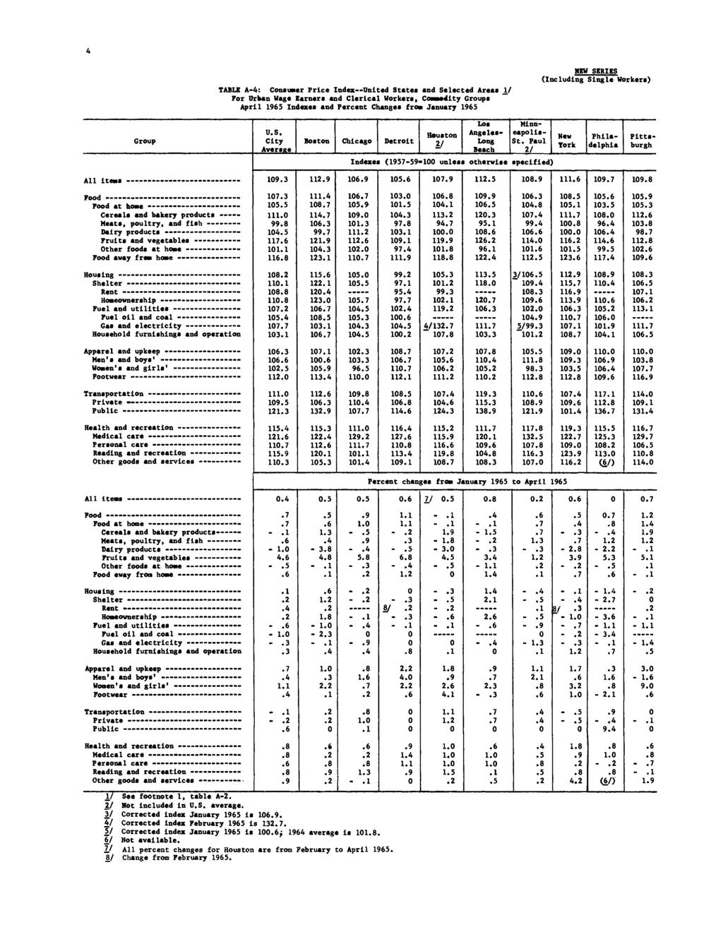4 TABLE A-4: Consumer Price Index United States and Selected Areas 1/ For Urban Wage Earners and Clerical Workers, Commodity Groups ~~ April 1965 Indexes and Percent Changes from January 1965 NEW