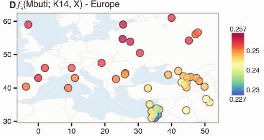 Affinities of Kostenki with European populations Neandertal allele sharing (Seguin-Orlando et al.