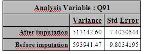 General evaluation (2) Effect of imputation on variance and sampling error: artificial reduction of variance, true variance