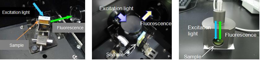 Sample Setting Methods Surface Photometry System Integrating Sphere System Optical Fiber System For high concentration samples such as juice, the surface photometry system which measures the