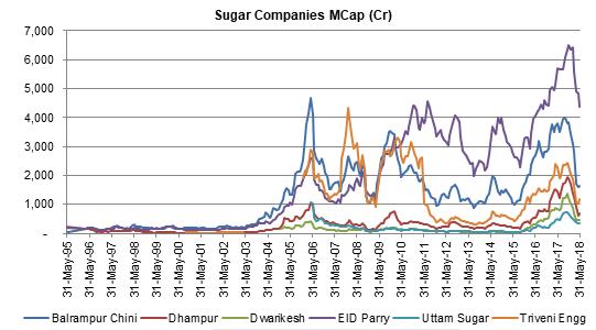 sugar companies stock.
