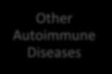 2 0 1 4 Other autoimmune, gluten-related conditions Dermatitis Herpetiformis Itchy skin rash with red bumps or fluid-filled blisters;