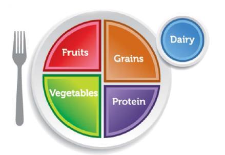 Smart Snacks General Standards a In order for a food to qualify at all, it must first meet at least one of these: 1. Whole Grain 2. Fruit, Vegetable, Protein or Dairy 3.