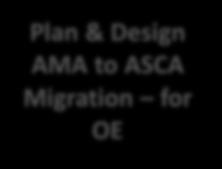 Through The ASCA Project Plan & Design AMA to ASCA Migration for OE Design, Testing & CM Focus: Lower variation in safety codes standards conformance Increased process automation Improved and