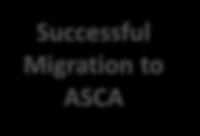 Issuance & Inspections processes Increased Agency data input for ASCA oversight Design minimum defect/rework Migrate MA functions to ASCA Set up ASCA infrastructure 2015-2016 Successful Migration to