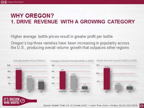 publications and market research conducted by the Oregon Wine Board Summary of the