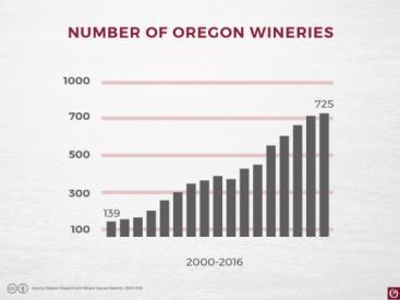 reps and buyers participating in Oregon Wine Month Topics