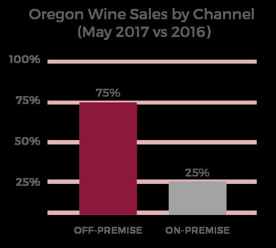Oregon wineries collaborated