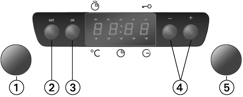 Pokrętło termostatu Wskaźnik temperatury Czas przyrządzania Czas zakończenia pieczenia Włączenie piekarnika Po podłączeniu piekarnika do zasilania po raz pierwszy lub po awarii zasilania