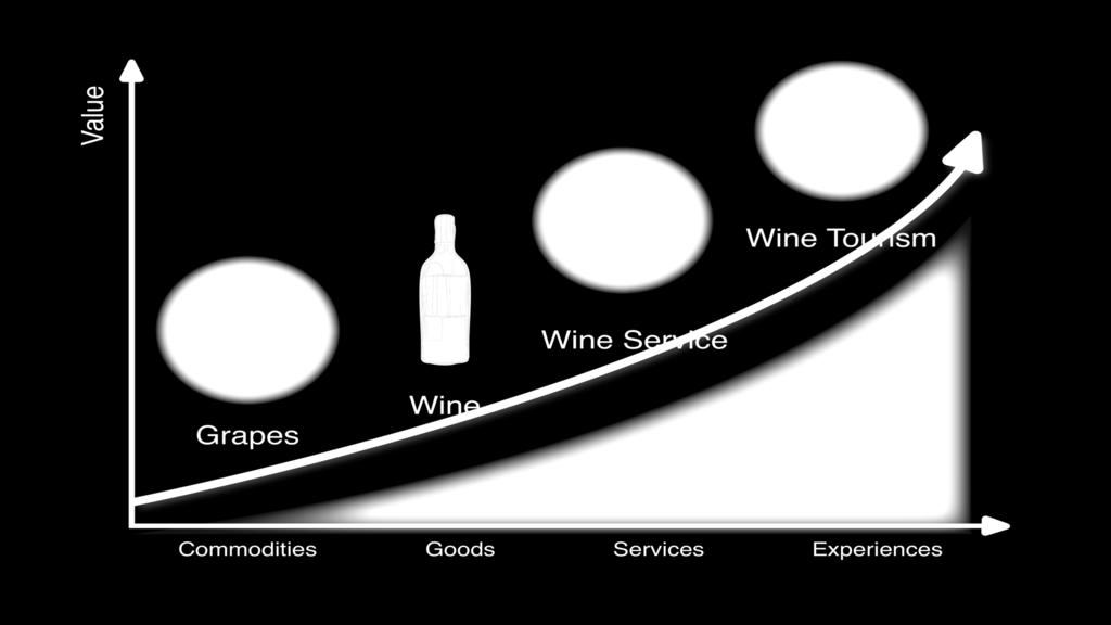Wine Economic Value Ladder