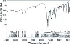 Wavenumber per cm Wavenumber per cm Figure 2: FTIR spectrum of caffeine isolated from coffee Figure 3: FTIR spectrum of caffeine isolated from green tea Wavenumber per cm Figure 4: FTIR spectrum of