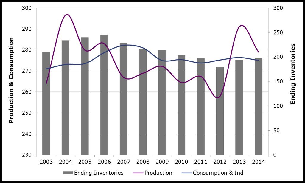 Global Wine Supply (MHL) 2003-2014 GLENN TO ASK