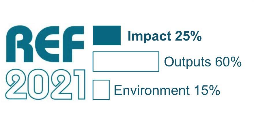 The Impact Agenda REF 2014: impact cases in Political Conflict and Contemporary