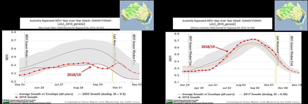 Australia Rapeseed: Estimated Revised Down USDA estimates Australia s 2018/19 rapeseed crop at 2.6 million metric tons (mmt), down 0.3 mmt (10 percent) from last month, and down 1.