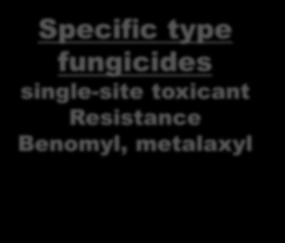 management Fungicide mixtures