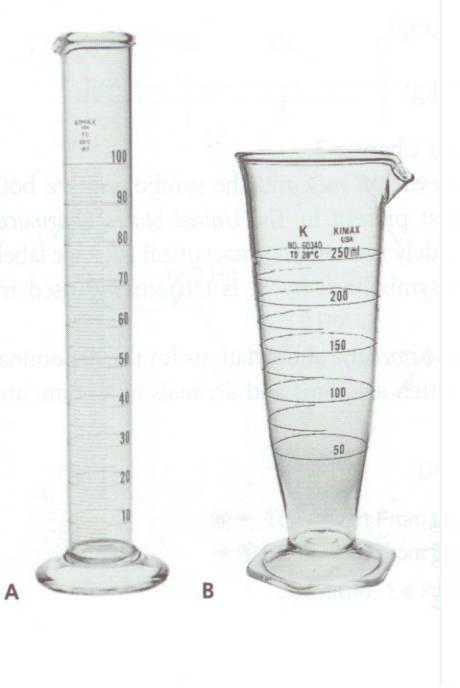 Examples of metric-scale cylindrical (A) and conical pharmaceutical graduates (B). BA-FP-JU-C 6/4/2017 B. Measuring liquids.cont., Rules for measurement: Use the smallest measure.