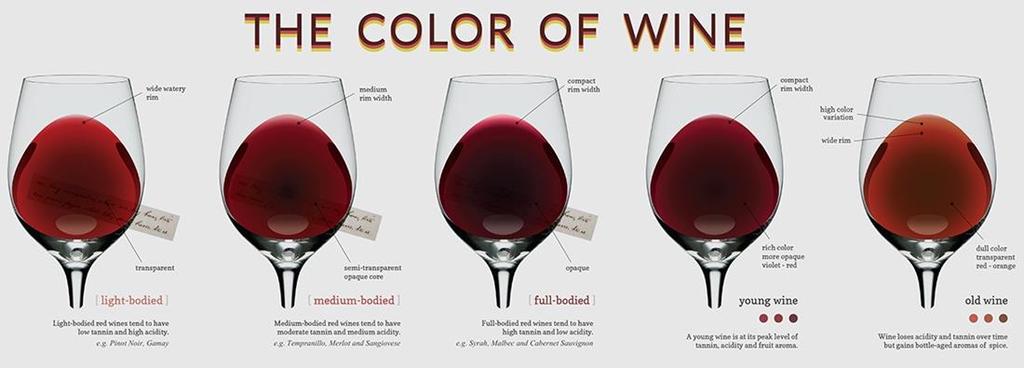 4. Chemical Age of Wine As red wine ages, the harsh tannins of its youth gradually give way to a softer mouthfeel.