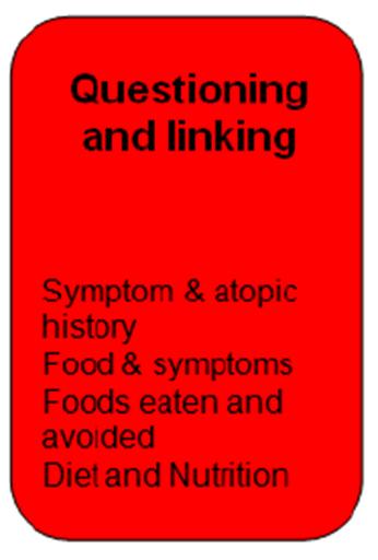 Symptoms and