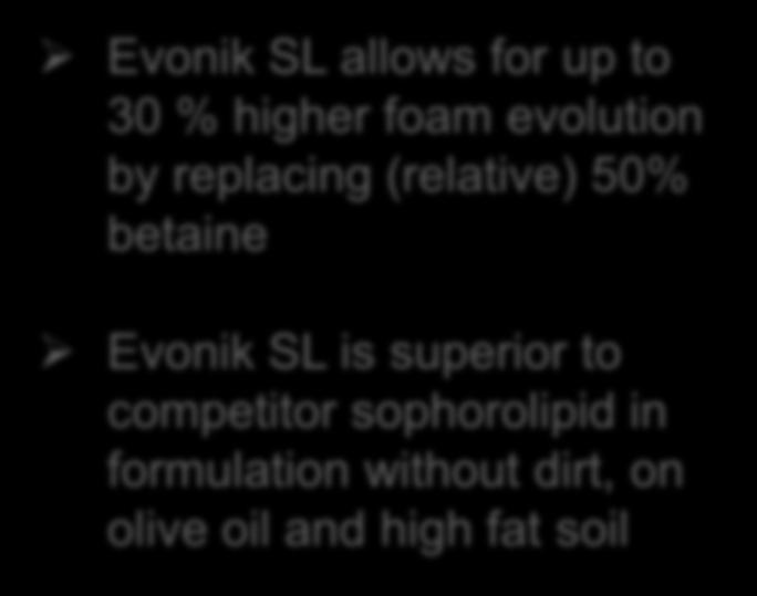 soil 0 w/o olive oil low fat high fat Conditions: