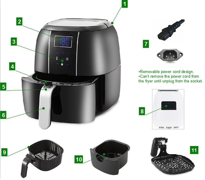 AIR FRYER PARTS 1. Cool Touch Handle 7. Power Cord 2. LED display 8. Air outlet & oil smoke filter 3.