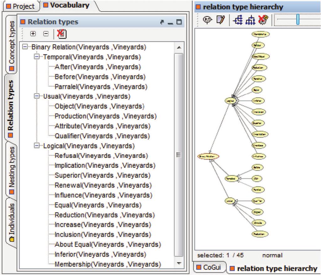Fig. 6. Hierarchy of conceptual relations (tree view and graph view). would challenge the relevance, redundancy, or inconsistency of described rules (Kamsu-Foguem, 2012).