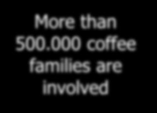 000 coffee