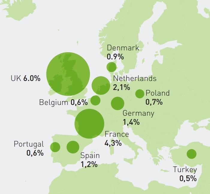 Slika 7: Vrednostni delež spletne prodaje FMCG izdelkov v letu 2014 Vir: E commerce news Vrednostni delež spletnih nakupov FMCG izdelkov v Evropi je največji v Združenem kraljestvu, čemur lahko