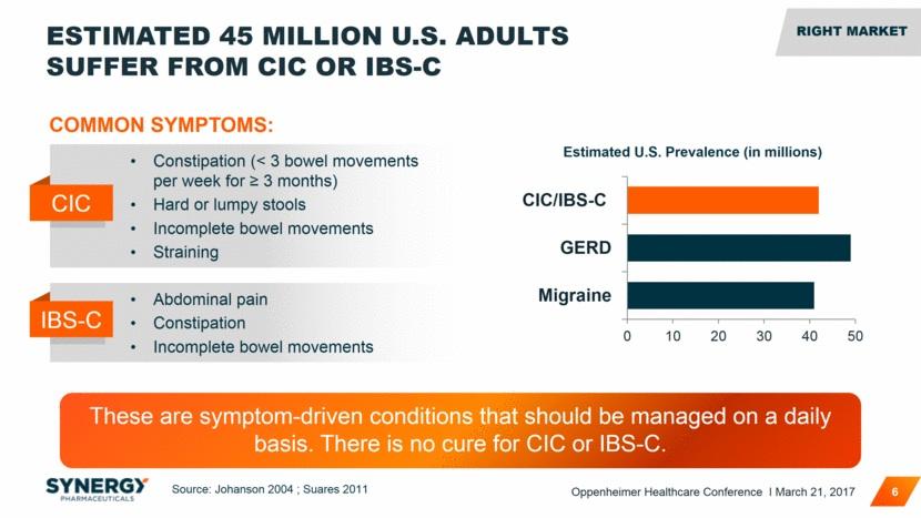 managed on a daily basis. There is no cure for CIC or IBS-C.