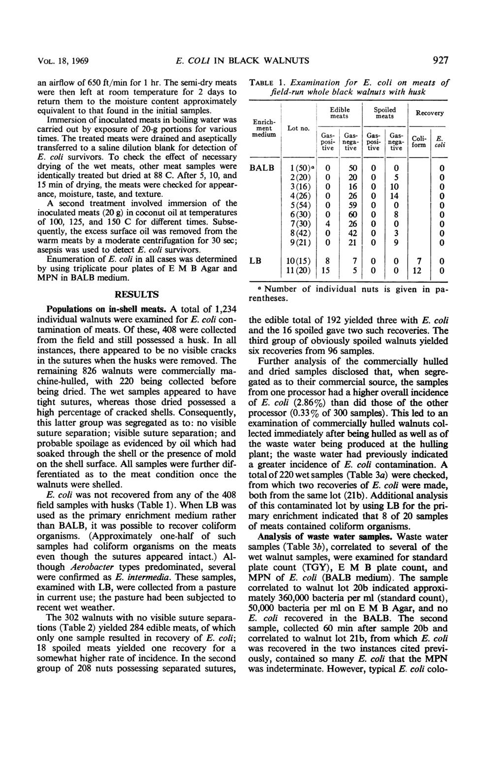 VOL. 18, 1969 E. COLI IN BLACK WALNUTS 927 an airflow of 650 ft/min for 1 hr.