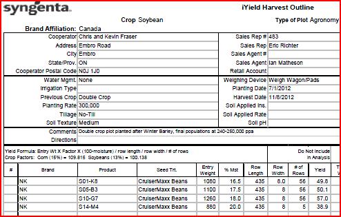 2012 DC Soybean Plot after Winter Barley (Fraser) 60 Planted July 1 st @ 300,000 Seeds /acre