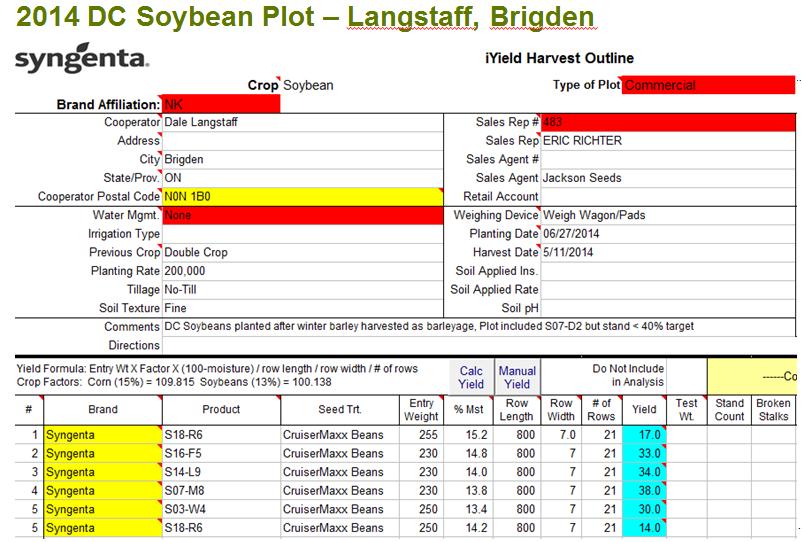 2014 DC Soybean Plot after Winter Barley (Langstaff) 40 Planted June 27 th @ 200,000+ seeds/acre