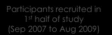 1 st half of study (Sep 2007 to Aug 2009)