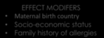 2009 to Aug 2011) AIM 2 EFFECT MODIFERS Maternal