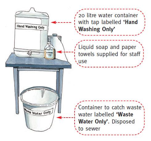 3. WASTE MANAGEMENT Disposal of waste water shall be to the satisfaction of the Shire s Environmental Health Officer.
