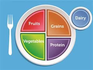 MyPlate Help the consumer choose a more healthful diet Eat a variety of foods Limit fat and sugar intake Half your plate should be fruits and vegetables Half Your