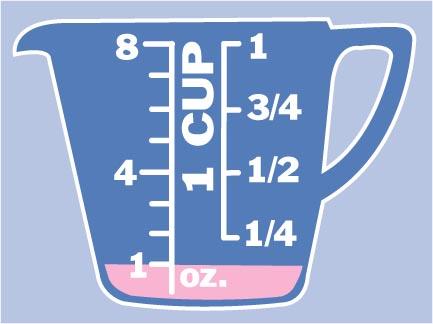 Basic Equivalents 1 fluid ounce = 2 Tablespoons 8 ounces = 1 cup 16 ounces = 1 pound