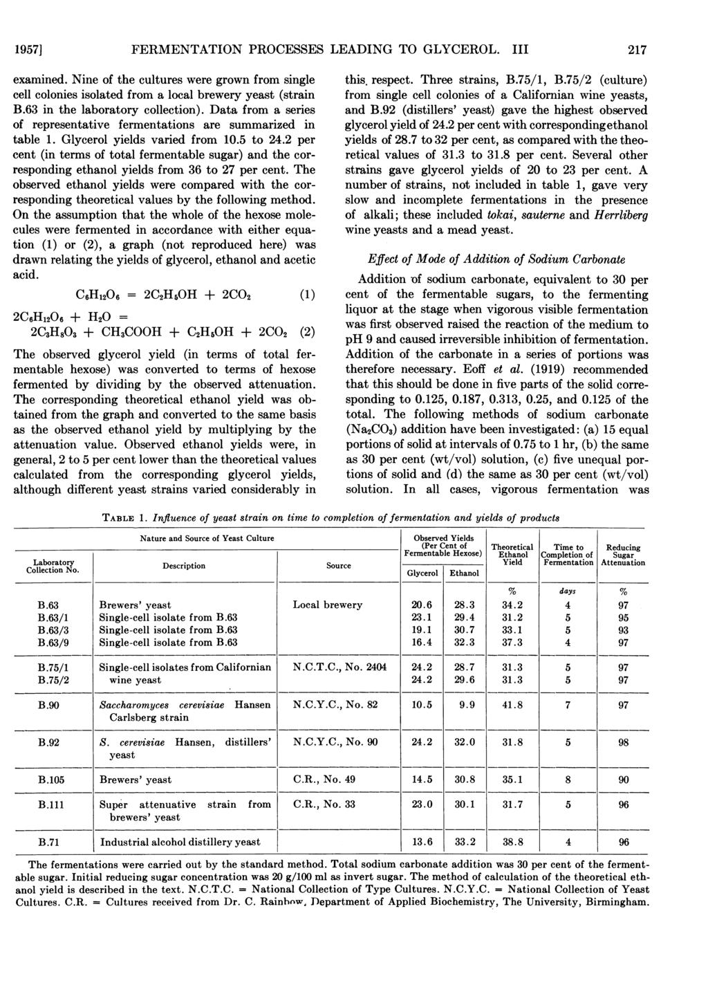 1957] FERMENTATION PROCESSES LEADING TO GLYCEROL. III 217 examined. Nine of the cultures were grown from single cell colonies isolated from a local brewery yeast (strain B.