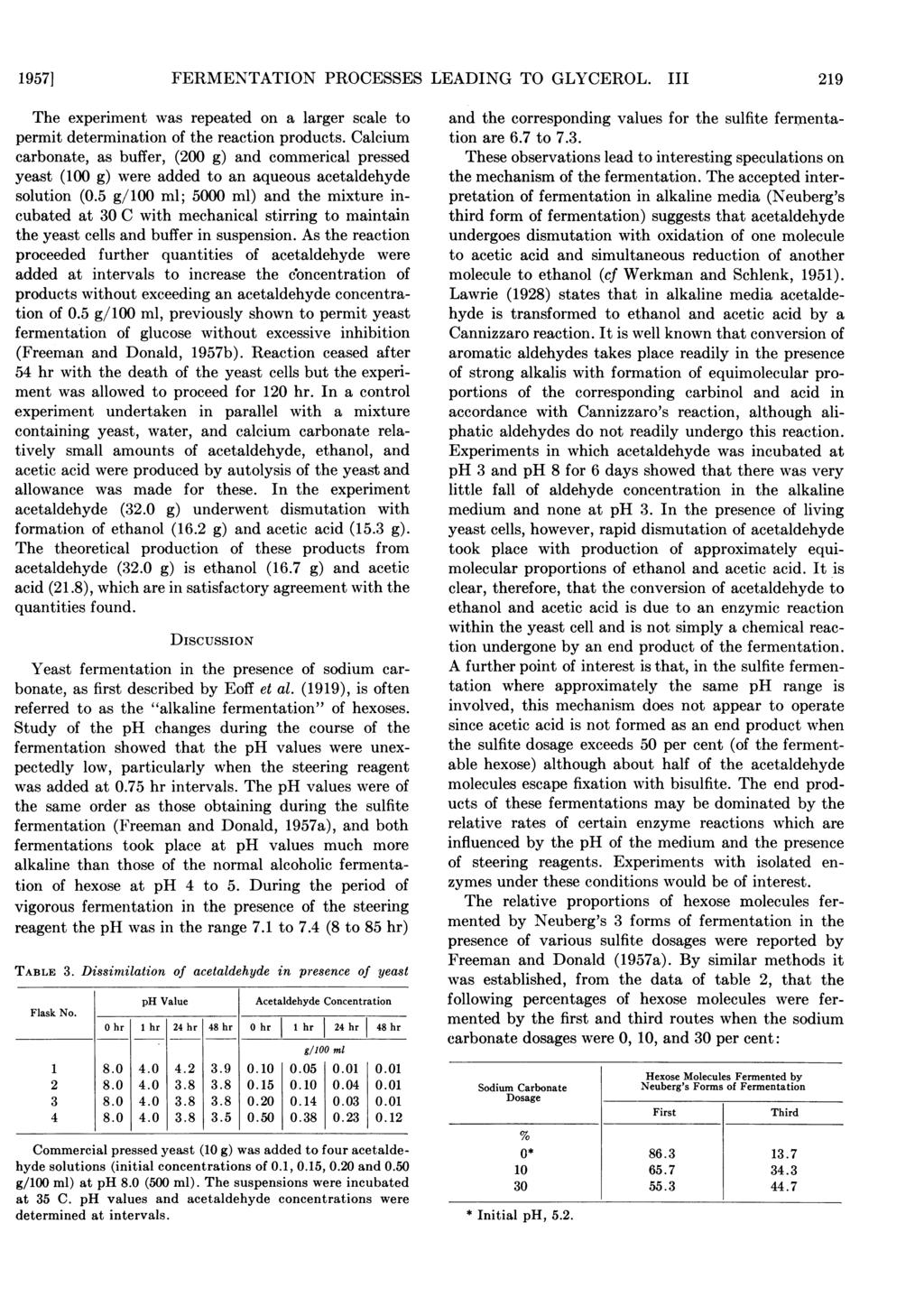 1957] FERMENTATION PROCESSES LEADING TO GLYCEROL. III 219 The experiment was repeated on a larger scale to permit determination of the reaction products.
