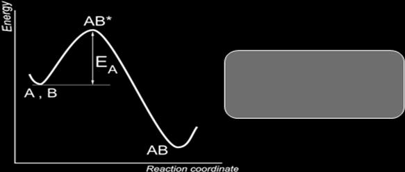 Năng lượng tự do Gibb được tính bằng G H T S p q C D G Hằng số cân bằng K exp n m A B kt B Người ta xét đến năng lượng tự do Gibb và thấy rắng, phương trình phản ứng với các thông số cơ bản của nó