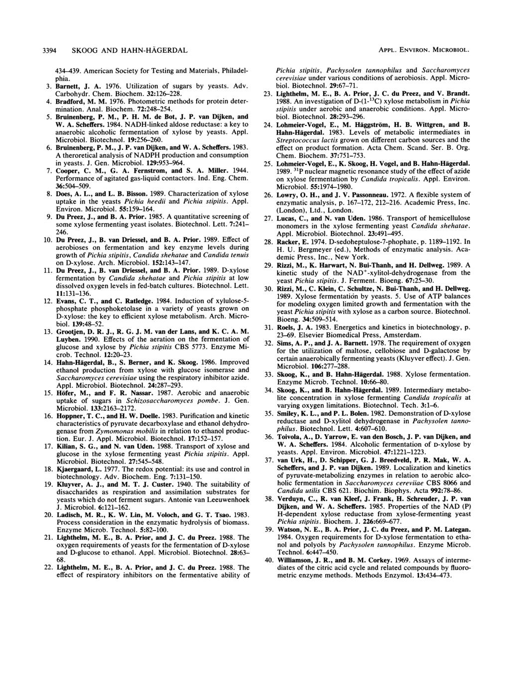 3394 SKOOG AND HAHN-HAGRDAL 434-439. American Society for Testing and Materials, Philadelphia. 3. Barnett, J. A. 1976. Utilization of sugars by yeasts. Adv. Carbohydr. Chem. Biochem. 32:126-228. 4. Bradford, M.