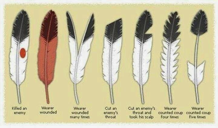 Additional Information Feathered war bonnets (or headdresses) were a military decoration.