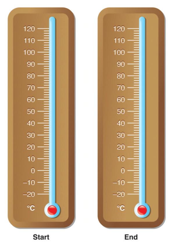 Decide which change matches each example. Write your answers in the final row of the chart. For each example, color the thermometer on the left to show the water s starting temperature.