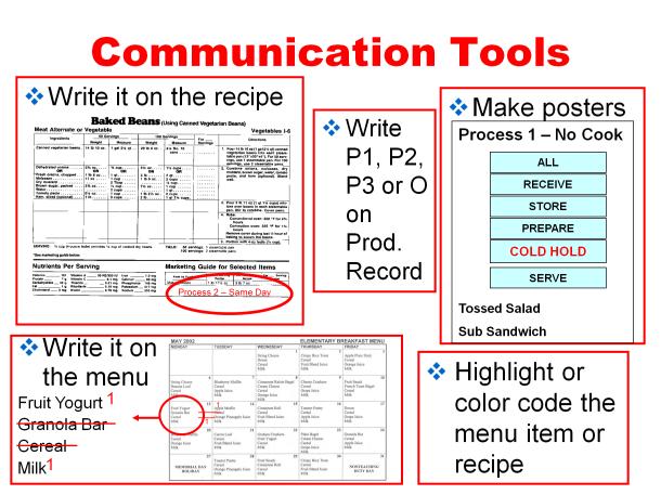 If you don t know which process each menu item belongs to (or whether it s an other and just needs to be handled with SOPs),it would be hard for you to know exactly how you have to handle that