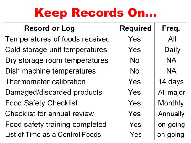 There are several different records that you need to keep and there are some that are optional. You have to take and record temperatures of foods when they are received.