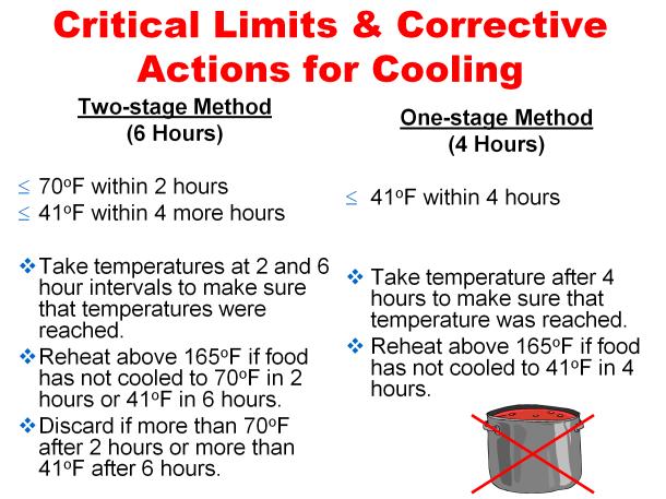 Knowing whether or not food was cooled properly is one of the most challenging things in schools. Here are the critical limits for cooling food. Review the information on the slide.