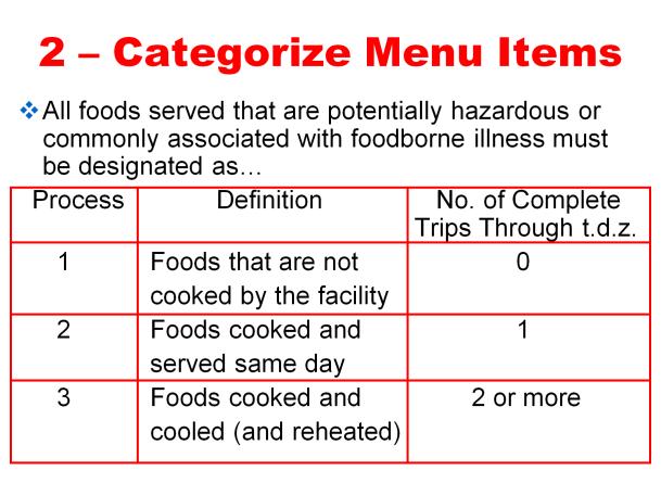 Read Slide. Step 2- Categorize Menu Items: The key to the Process Approach is to categorize all of your menu items.