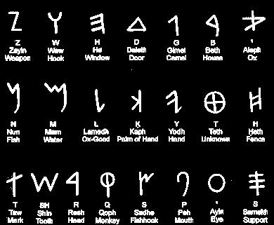 The Phoenicians spread their alphabet throughout the Mediterranean Their alphabet consisted of 22